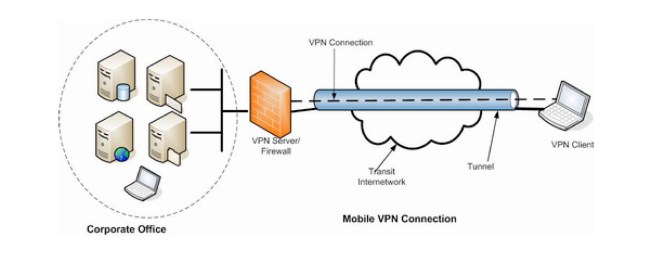 diagram struktur jaringan vpn