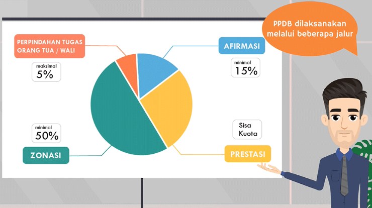 Daftar Link Siap Ppdb Online 2020 Se Indonesia Tekno Banget Daftar Link Siap Ppdb Online 2020 Se Indonesia Tekno Banget