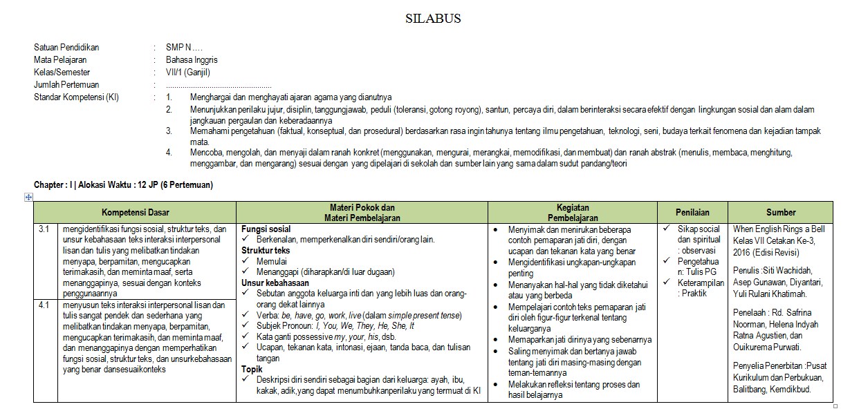 Download silabus bahasa inggris sma kurikulum 2013