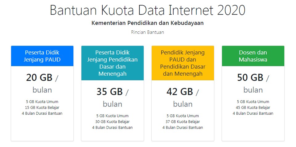 Bantuan Kuota Dari Pemerintah Kapan Dunia Sosial