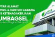alamat dan no telp bpjsketenagakerjaan di sumatera