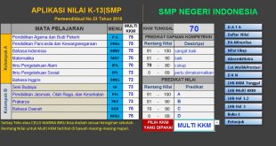 download aplikasi raport k13 smp terbaru kemendikbud