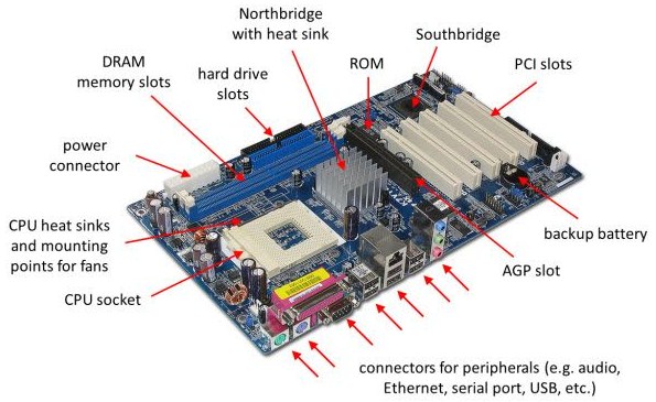 motherboard part name