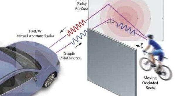 radar mobil terbaru