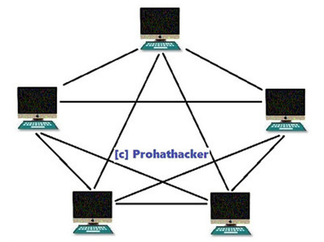 Topologi Jaringan Mesh