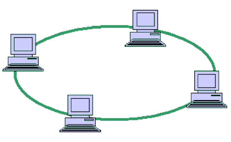 Topologi Jaringan Ring
