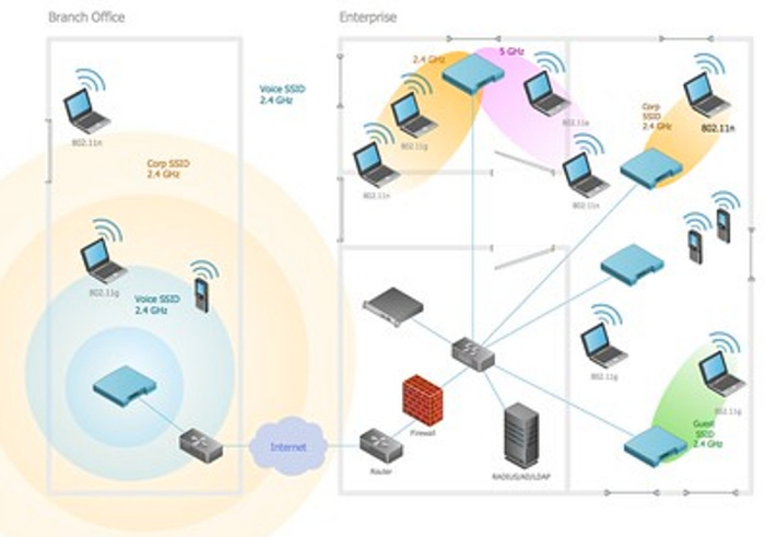 Topologi Jaringan WLAN