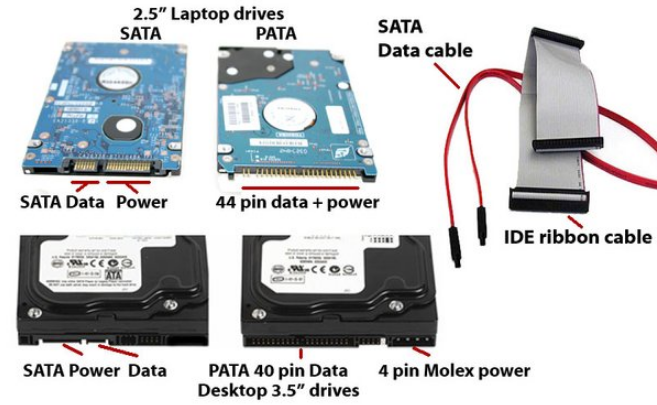 contoh perbedaan harddisk sata dan pata