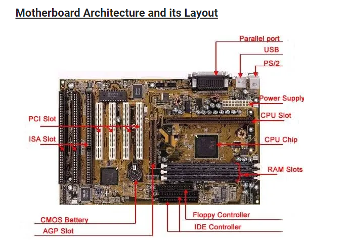 gambaran motherboard dengan komponennya