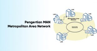 pengertian MAN metropolitan area network