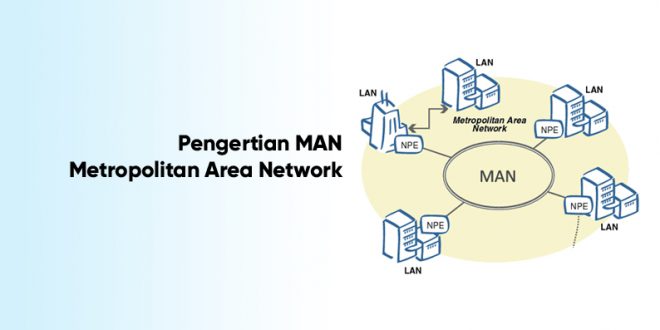 pengertian MAN metropolitan area network