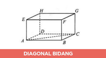 diagonal bidang balok