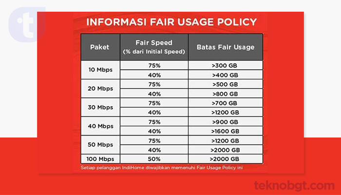 Batas Pemakaian Wajar (FUP) Indihome