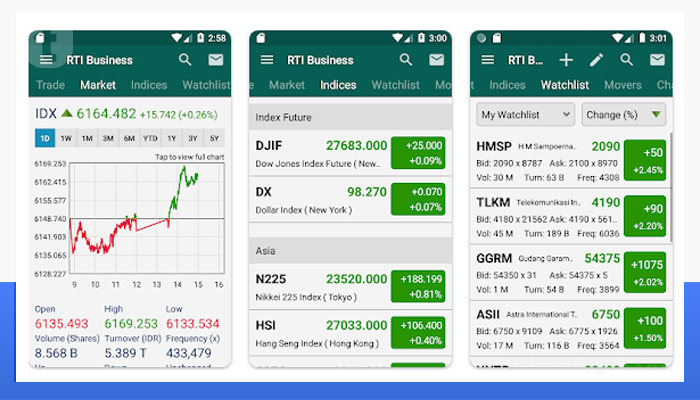 RTI Business Aplikasi Andalan Para Investor