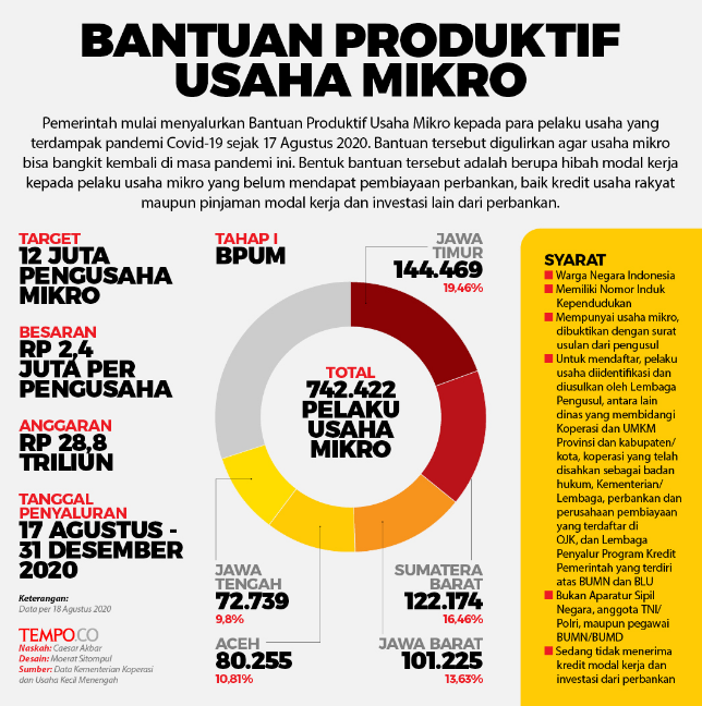 infografik bpum by tempo