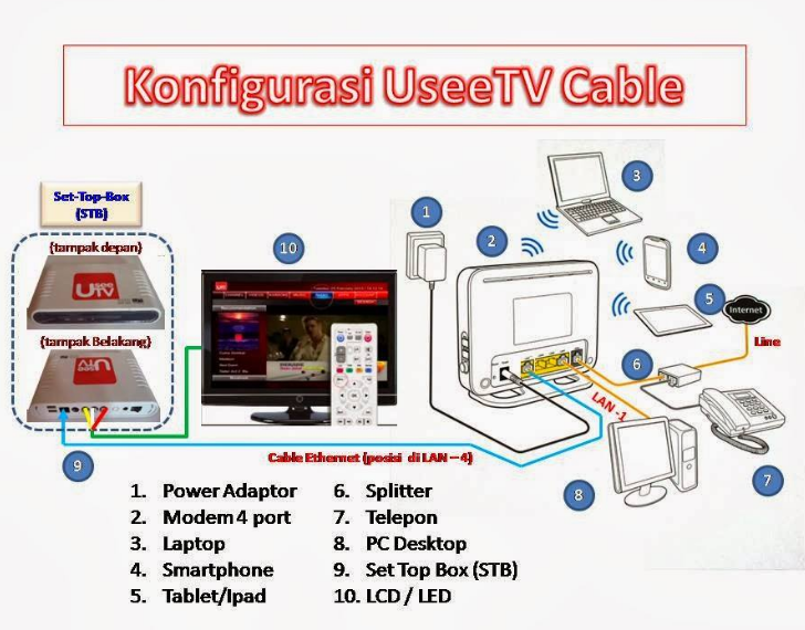 konfigurasi tv indihome