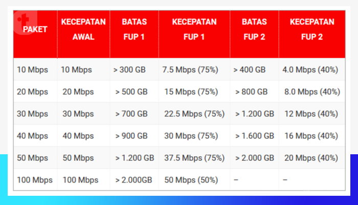 Apa Itu Fup Indihome