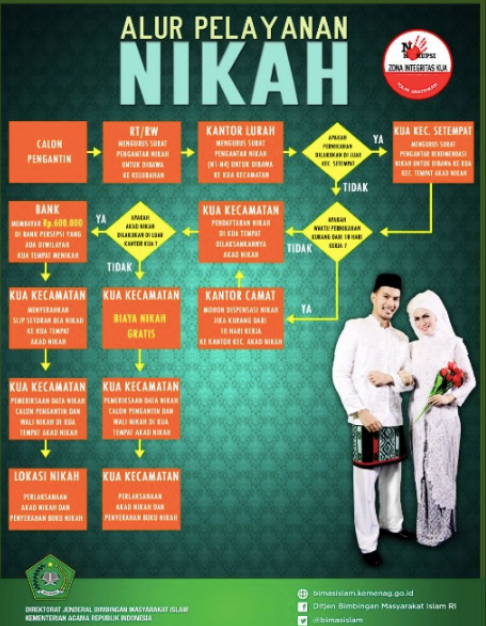 Alur pelayanan simkah_web