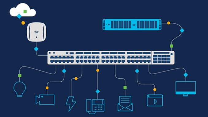 Cara Kerja Dari Switch Network