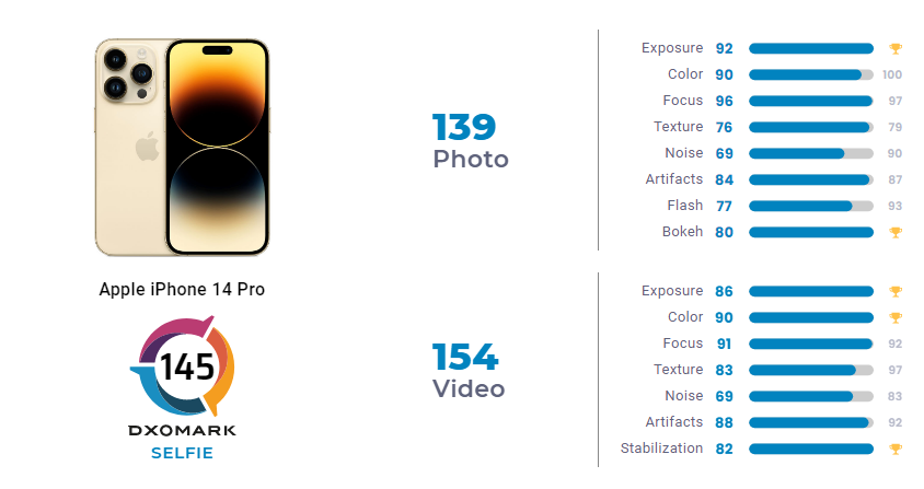DXOmark selfie kamera iphone 14