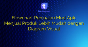 Flowchart Penjualan Mod Apk: Menjual Produk Lebih Mudah dengan Diagram Visual