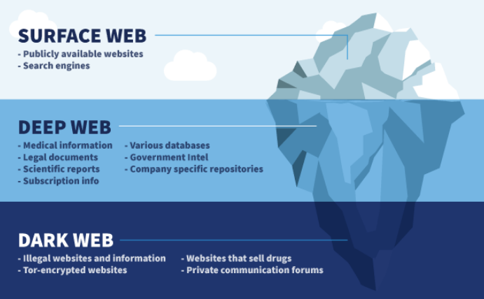 Ilustrasi Fakta Penyebutan Dark Web