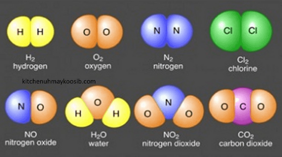 sifat unsur penyusun senyawa