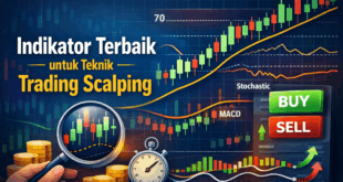 Scalping trading indicators and tools