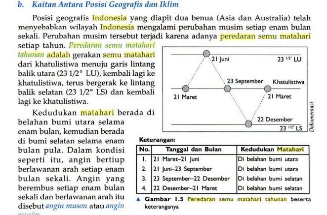  TERJADINYA ANGIN MUSON