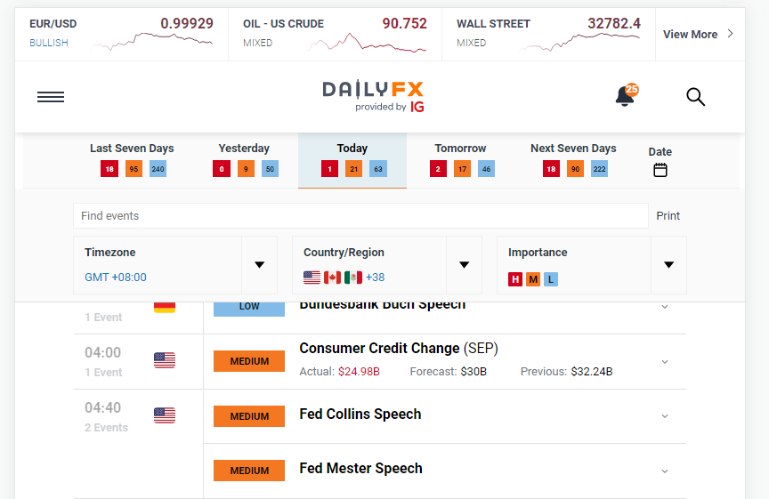 calendar economic for forex
