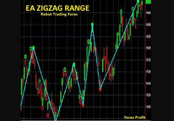 ea trading robot