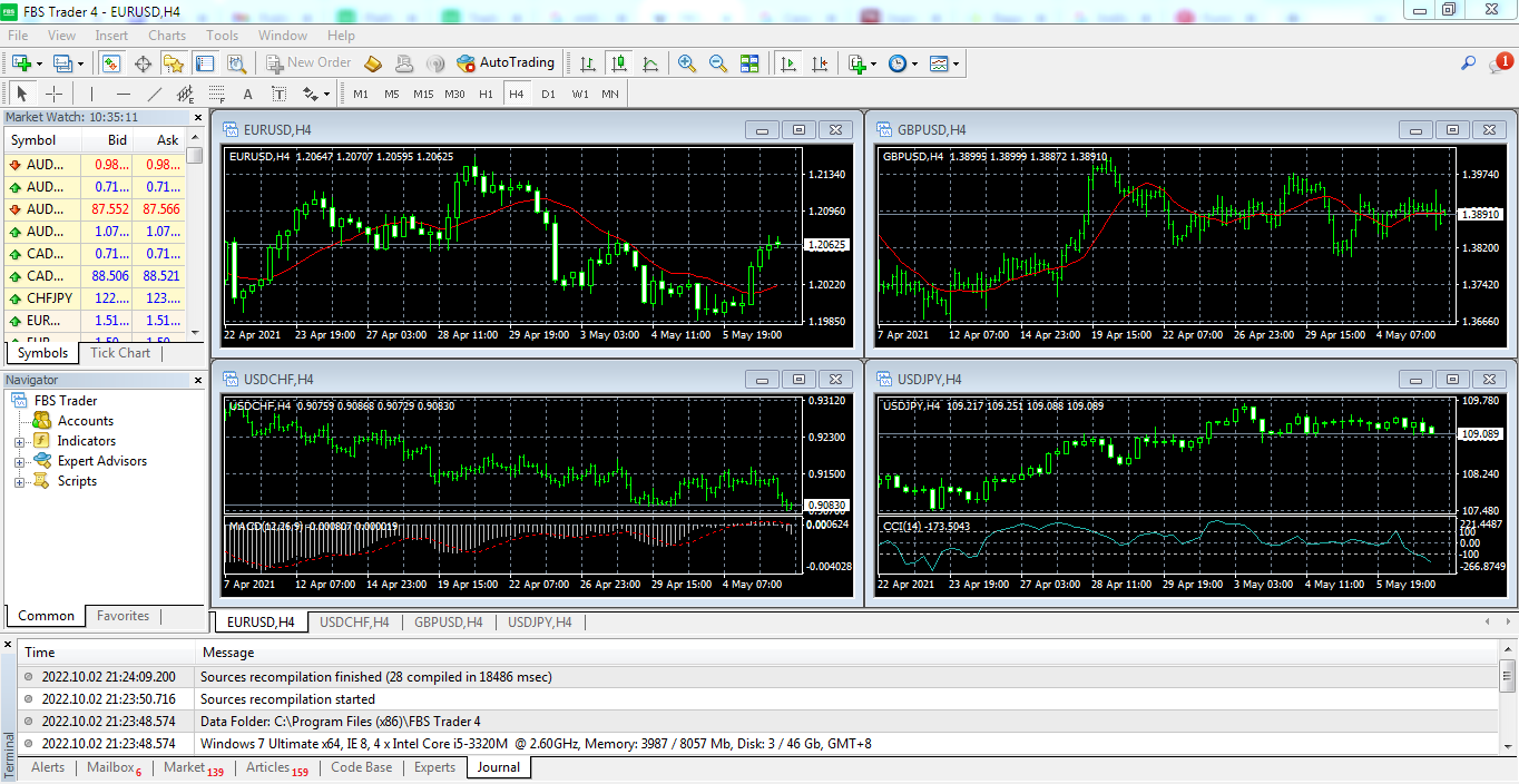 fbs platform trading forex untuk pemula