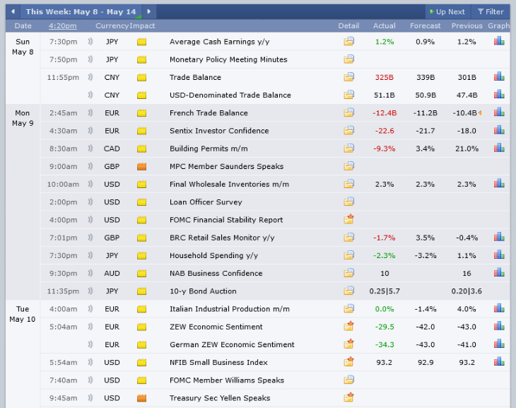 membaca kalender forex